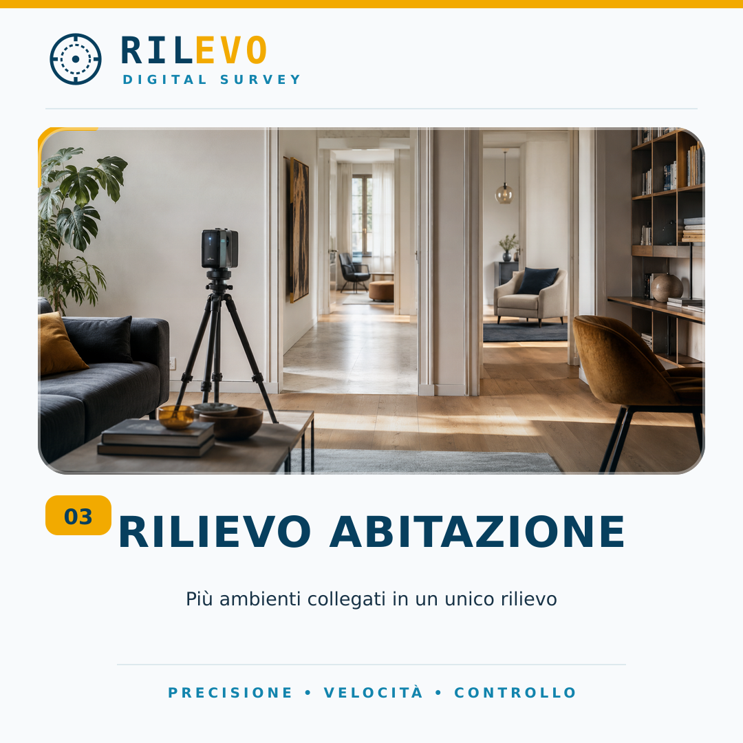 Rilievo digitale di più ambienti collegati all'interno di un'abitazione
